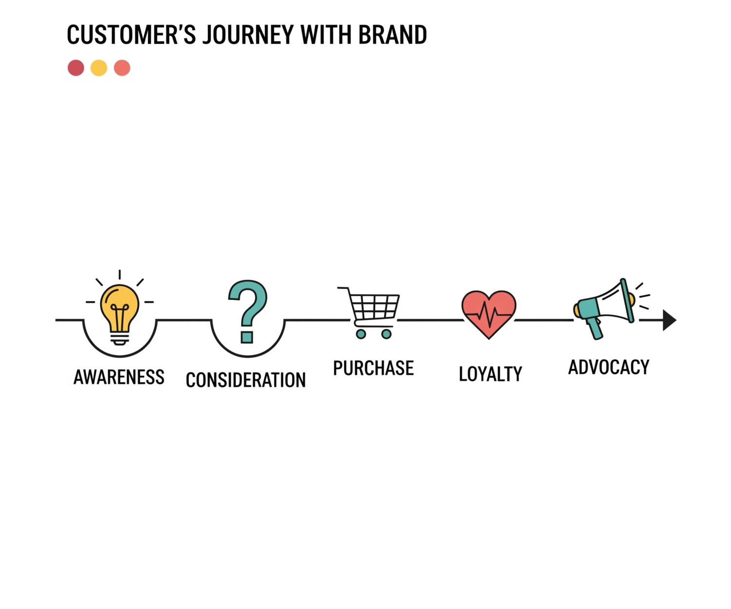 رحلة العميل